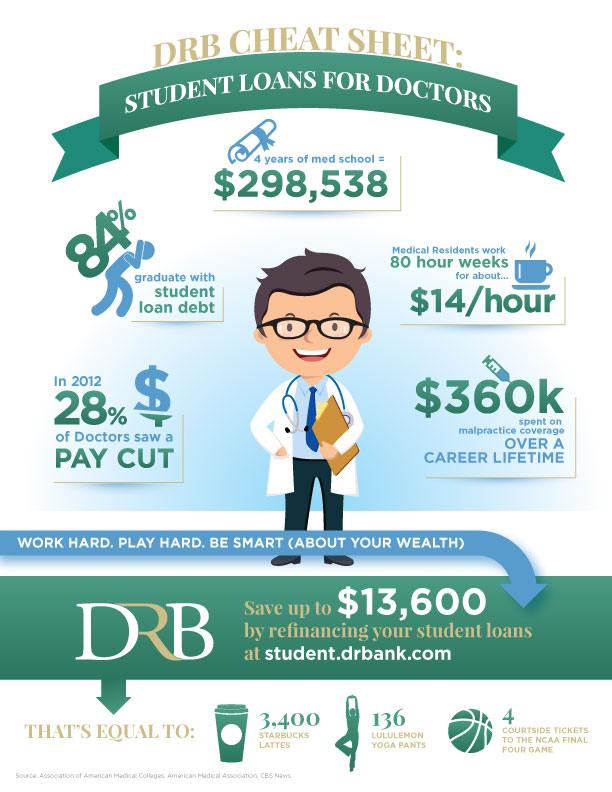 Canada Student Loan Assistance Program